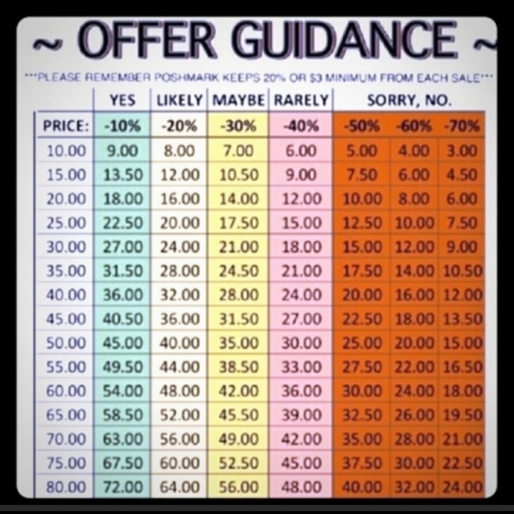 Guidance chart